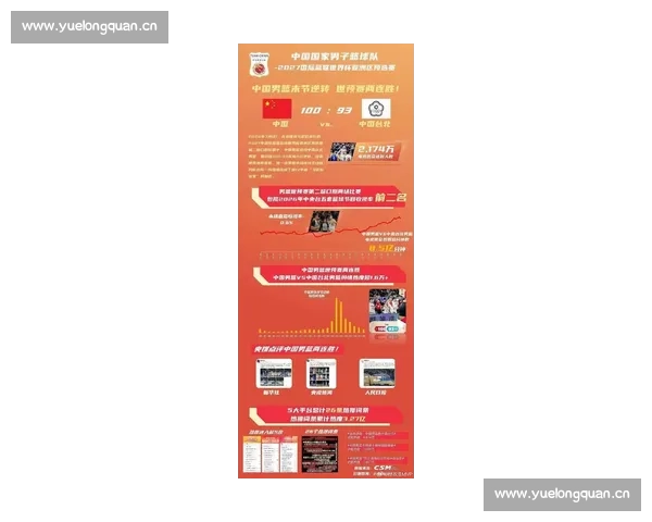 CBA官网全新入口上线带来最新赛事资讯和精彩视频体验